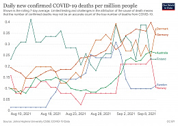 Click image for larger version

Name:	coronavirus-data-explorer(30).jpg
Views:	71
Size:	416.5 KB
ID:	244967