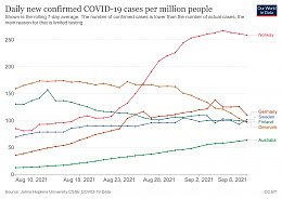 Click image for larger version

Name:	coronavirus-data-explorer(29).jpg
Views:	76
Size:	370.3 KB
ID:	244968