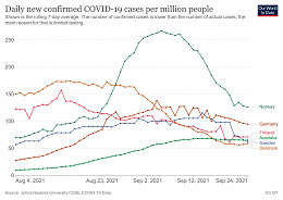 Click image for larger version

Name:	coronavirus-data-explorer(33).jpg
Views:	98
Size:	393.1 KB
ID:	245910