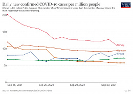 Click image for larger version

Name:	coronavirus-data-explorer(41).jpg
Views:	80
Size:	325.2 KB
ID:	246149