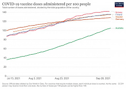 Click image for larger version

Name:	coronavirus-data-explorer(44).jpg
Views:	78
Size:	373.1 KB
ID:	246151