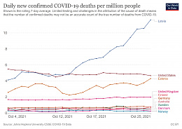 Click image for larger version

Name:	coronavirus-data-explorer(57).jpg
Views:	94
Size:	399.3 KB
ID:	247395