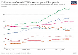 Click image for larger version

Name:	coronavirus-data-explorer(114).jpg
Views:	89
Size:	369.8 KB
ID:	249872