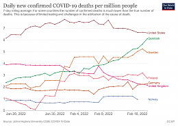 Click image for larger version

Name:	coronavirus-data-explorer(140).jpg
Views:	101
Size:	397.3 KB
ID:	253226