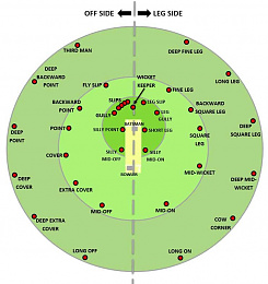 Click image for larger version

Name:	Fielding-Positions-Detailed.jpg
Views:	247
Size:	29.6 KB
ID:	255216