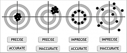 Click image for larger version

Name:	Cartoon-showing-difference-between-precision-and-accuracy-A-new-cardiac-output-technique (1).png
Views:	38
Size:	151.3 KB
ID:	274017