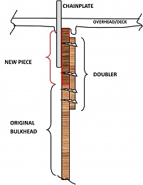 Click image for larger version

Name:	BULKHEAD REPAIR.jpg
Views:	11
Size:	219.6 KB
ID:	290095