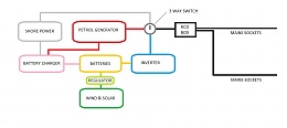 Click image for larger version

Name:	wiring layout.jpg
Views:	353
Size:	52.2 KB
ID:	29142