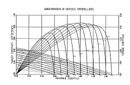 Click image for larger version

Name:	Wageningen-B-series-Propeller-Curves.png
Views:	11
Size:	171.3 KB
ID:	291520