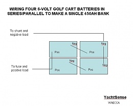 Click image for larger version

Name:	Wiring4GolfCarts.jpg
Views:	362
Size:	48.7 KB
ID:	30296