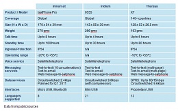 Click image for larger version

Name:	isatphonepro-comparison.jpg
Views:	435
Size:	65.9 KB
ID:	34259