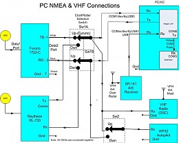 Click image for larger version

Name:	NMEA Connections.jpg
Views:	222
Size:	49.7 KB
ID:	3598