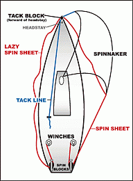 Click image for larger version

Name:	asym spin rig.gif
Views:	14074
Size:	15.5 KB
ID:	3599