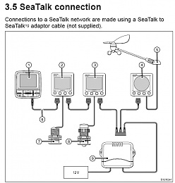 Click image for larger version

Name:	Seatalk to p70.jpg
Views:	3637
Size:	119.6 KB
ID:	36409