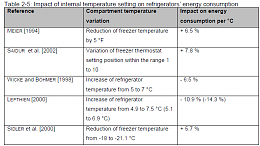 Click image for larger version

Name:	Internal Temp.PNG
Views:	188
Size:	39.3 KB
ID:	47443