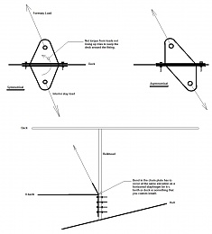 Click image for larger version

Name:	Deck fittings and chainplate issues for staysail stay anchorage.jpg
Views:	908
Size:	68.4 KB
ID:	52323