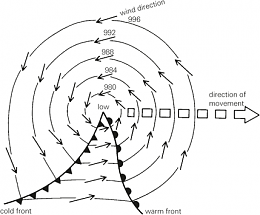 Click image for larger version

Name:	Buys-Ballot's Law Diagram.png
Views:	1895
Size:	56.9 KB
ID:	5564