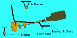 Click image for larger version

Name:	P-bracket vs A-bracket.gif
Views:	333
Size:	6.0 KB
ID:	61149