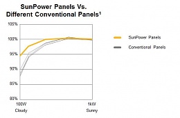 Click image for larger version

Name:	Efficiency curve.jpg
Views:	238
Size:	19.6 KB
ID:	64470