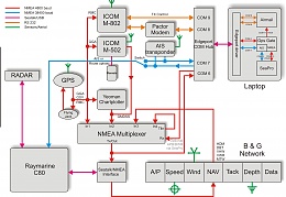 Click image for larger version

Name:	Electronics wiring.jpg
Views:	937
Size:	337.2 KB
ID:	7225