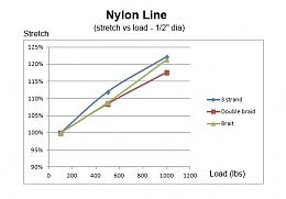 Click image for larger version

Name:	nylon stretch.jpg
Views:	481
Size:	59.6 KB
ID:	73287
