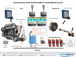 Click image for larger version

Name:	Package+Yanmar+shaft+Parallel-Serial.png
Views:	410
Size:	111.3 KB
ID:	74387