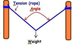 Click image for larger version

Name:	Sling Angle Leverage.JPG
Views:	445
Size:	13.2 KB
ID:	8710