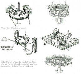 Click image for larger version

Name:	rudder-stops-boat.jpg
Views:	565
Size:	33.1 KB
ID:	96346