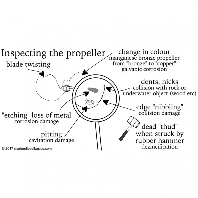 What to look for when inspect a bronze propeller.

Excerpt from p104 of Marine Diesel Basics 1