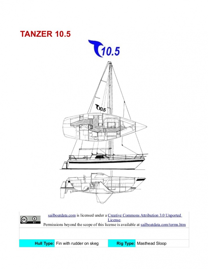 sailplan data