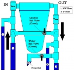 Mith Water Filter Drawing by me