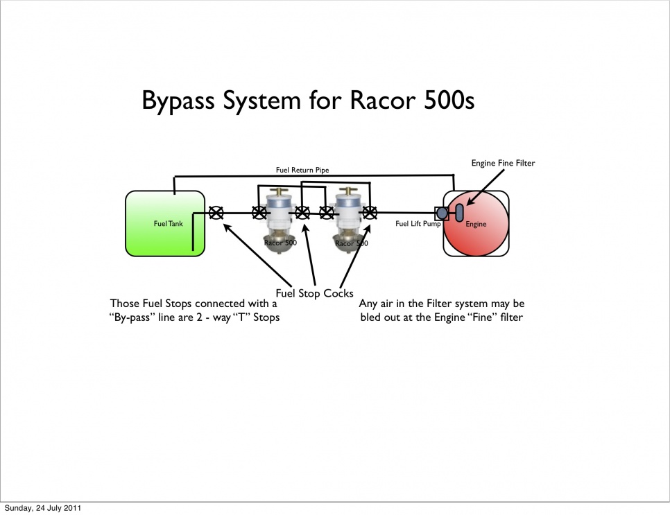 Bypass Racor 500