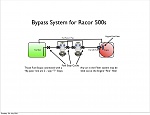 Bypass Racor 500