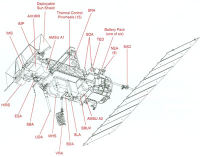 NOAANDiagram small