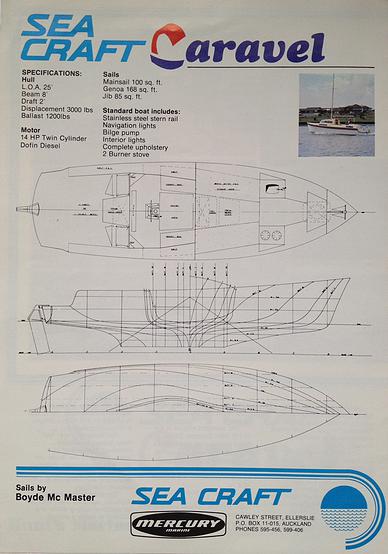 As above, line drawings, 60cm draft (when it left the factory, closer to 80 now I think)